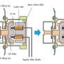 Hướng dẫn thiết kế tủ điện công nghiệp