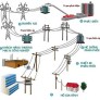 Hệ thống điện quốc gia là gì?